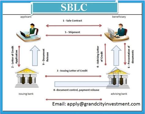 A standby letter of credit, abbreviated as SBLC, refers to a legal document where a bank guarantees the payment of a specific amount of money to a seller if the . . Sblc providers